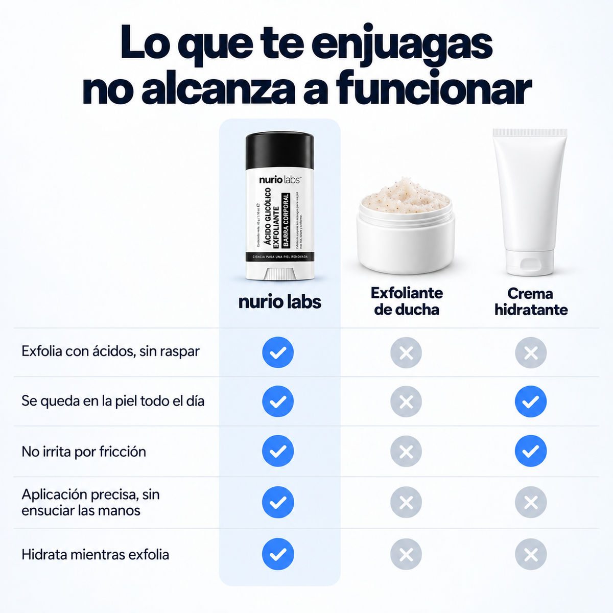 NurioLabs | Barra corporal exfoliante  Con ácido glicólico