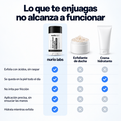 NurioLabs | Barra corporal exfoliante  Con ácido glicólico